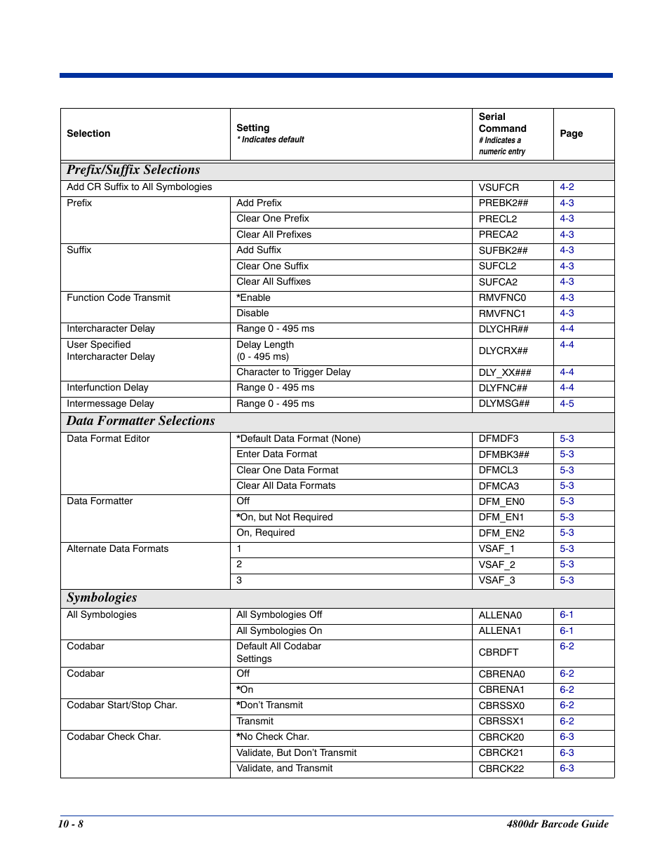 Prefix/suffix selections, Data formatter selections, Symbologies | HandHeld Entertainment Document Reader 4800dr User Manual | Page 110 / 140