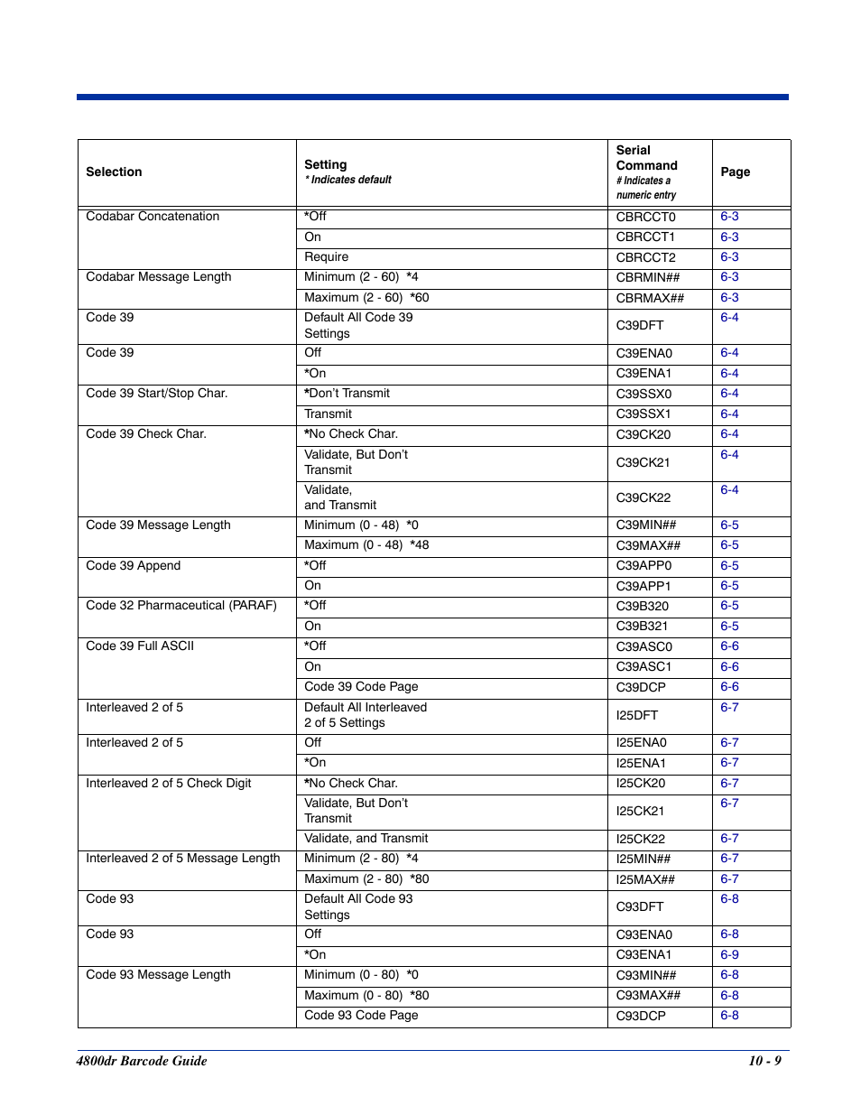 HandHeld Entertainment Document Reader 4800dr User Manual | Page 111 / 140