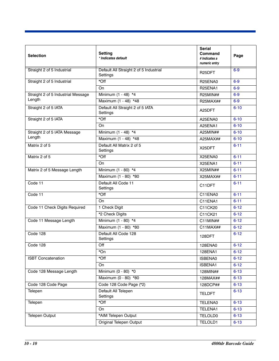 HandHeld Entertainment Document Reader 4800dr User Manual | Page 112 / 140