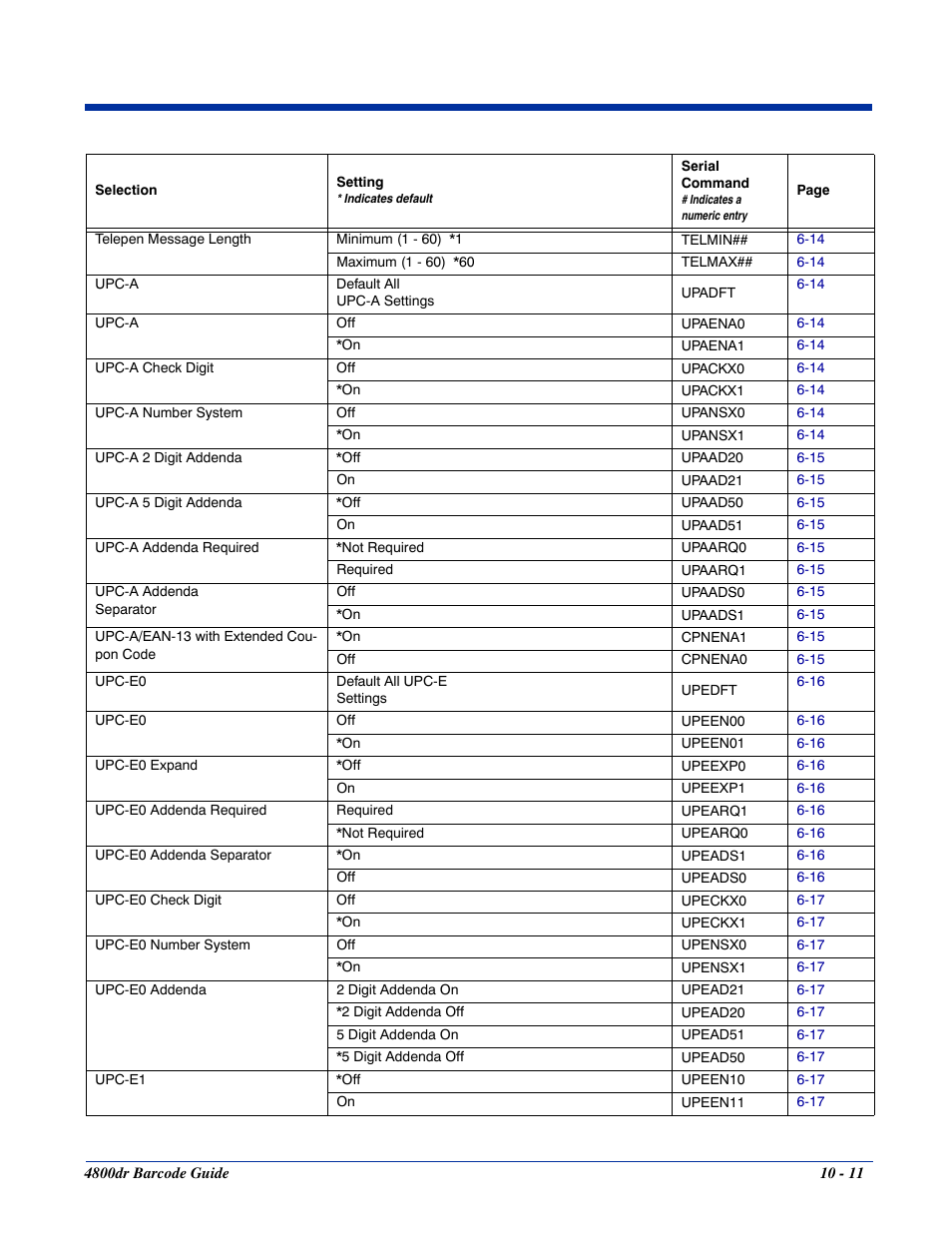 HandHeld Entertainment Document Reader 4800dr User Manual | Page 113 / 140