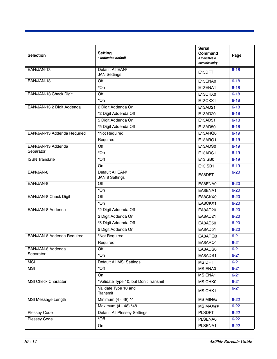 HandHeld Entertainment Document Reader 4800dr User Manual | Page 114 / 140