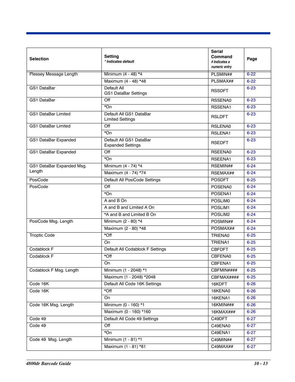 HandHeld Entertainment Document Reader 4800dr User Manual | Page 115 / 140