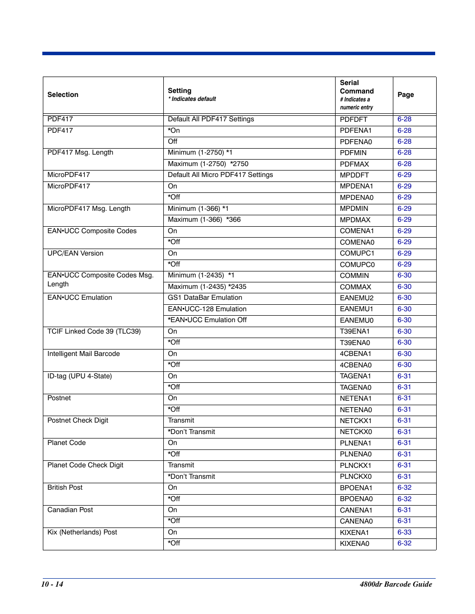 HandHeld Entertainment Document Reader 4800dr User Manual | Page 116 / 140