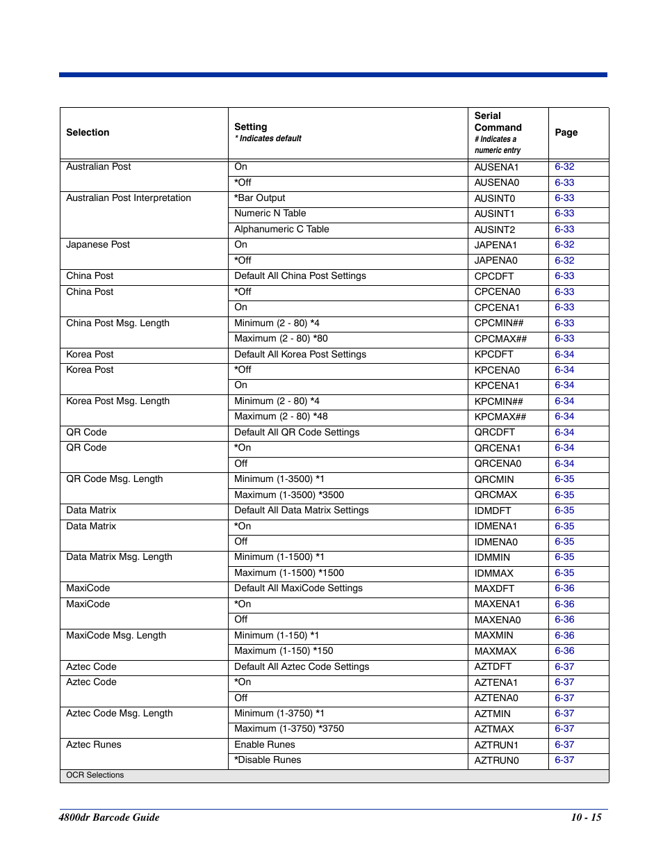 HandHeld Entertainment Document Reader 4800dr User Manual | Page 117 / 140