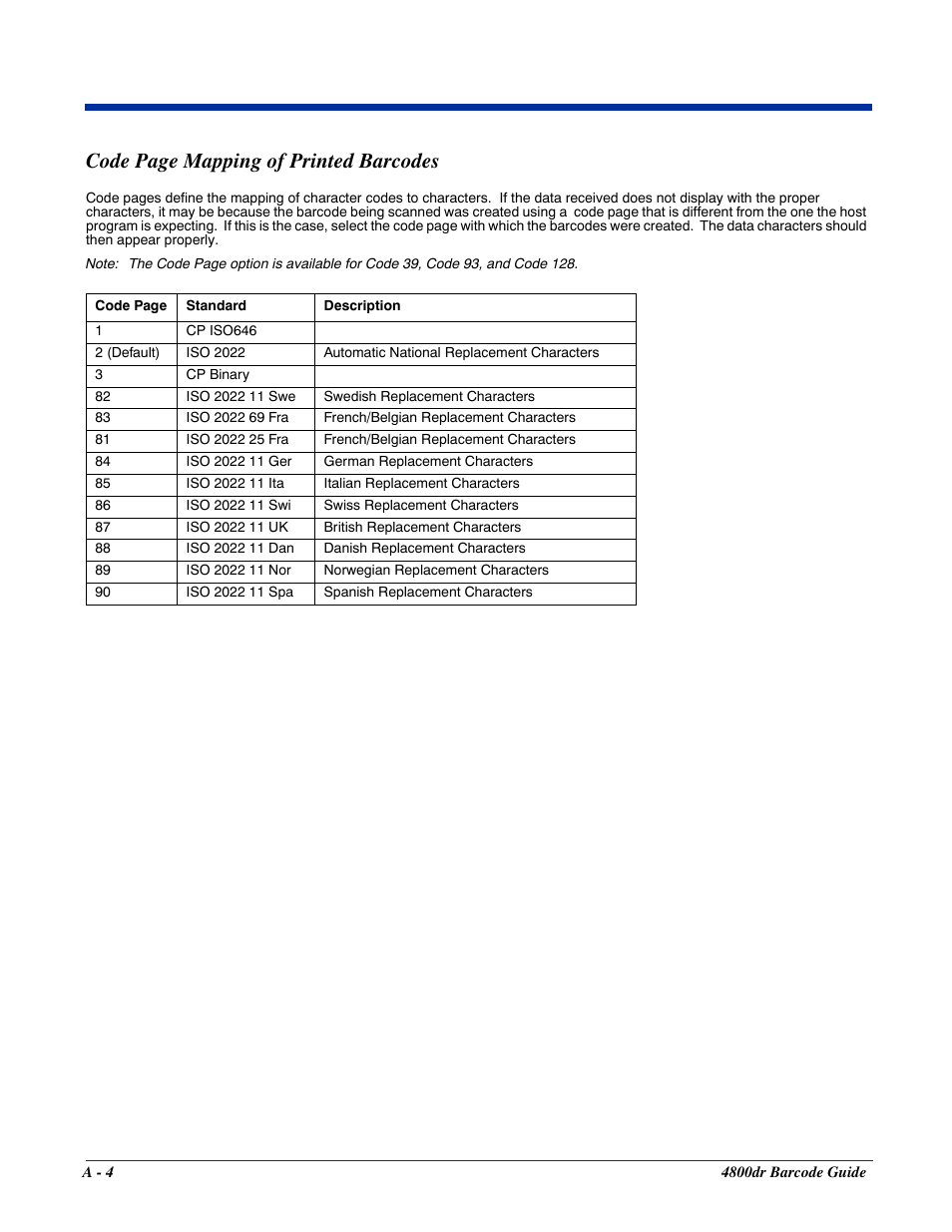 Code page mapping of printed barcodes | HandHeld Entertainment Document Reader 4800dr User Manual | Page 132 / 140