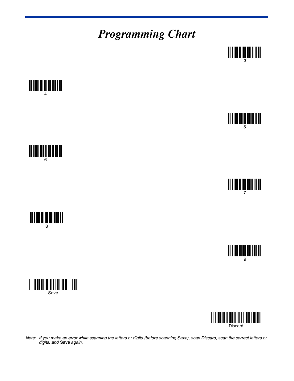 Programming chart, Inside the back cover of this manual, then scan, Inside the back cover of | Inside the back cover of this manual, From the, Scan the 2 digit hex value from the, Barcode using the, Inside the back cove, Inside the back cover of th, Barcode from the | HandHeld Entertainment Document Reader 4800dr User Manual | Page 139 / 140