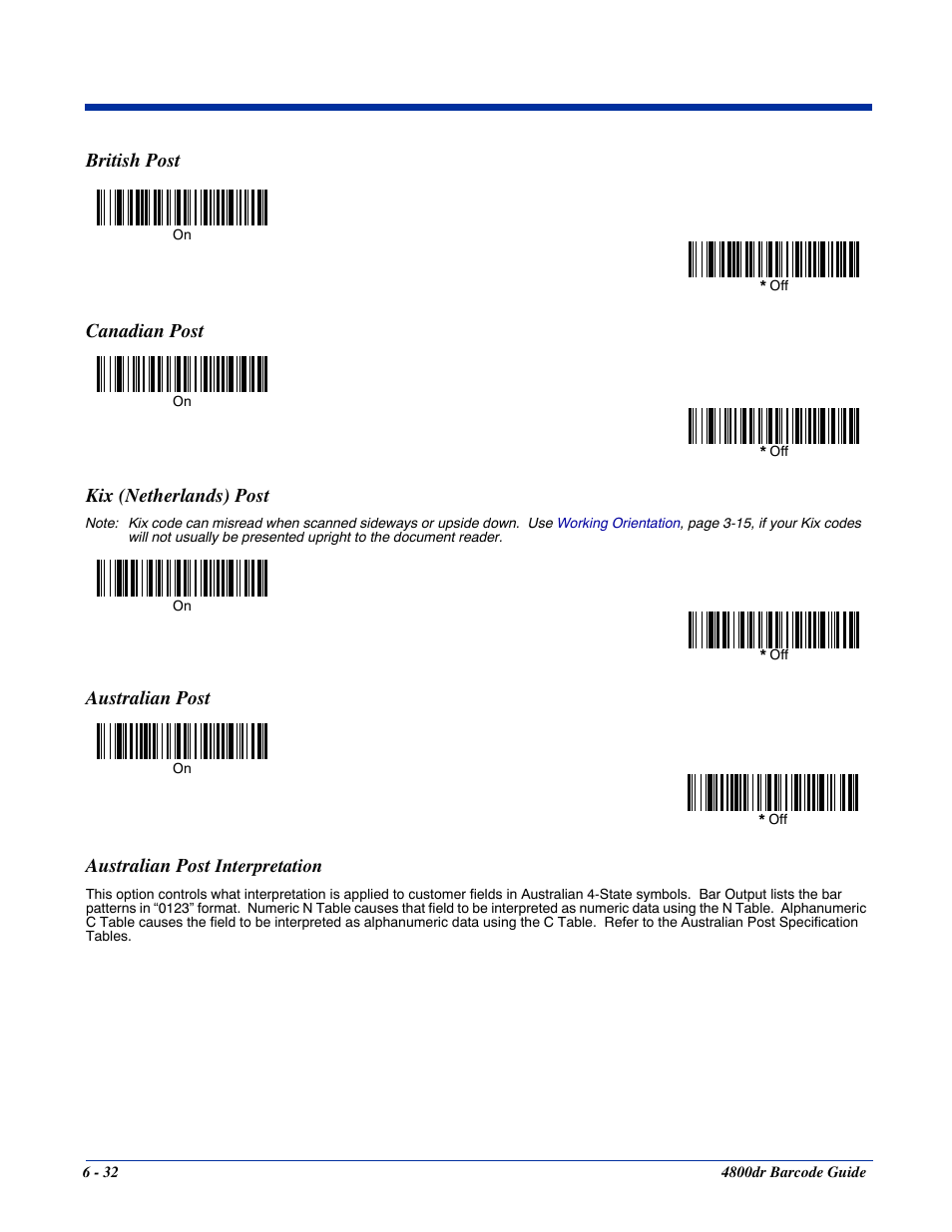 British post, Canadian post, Kix (netherlands) post | Australian post, Australian post interpretation, British post canadian post kix (netherlands) post | HandHeld Entertainment Document Reader 4800dr User Manual | Page 80 / 140