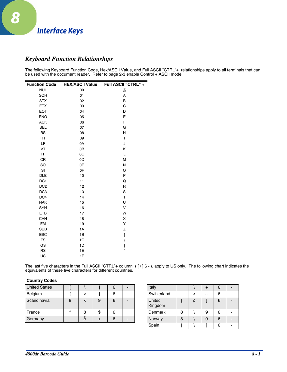 Interface keys, Keyboard function relationships, Chapter 8 - interface keys | Keyboard function relationships -1 | HandHeld Entertainment Document Reader 4800dr User Manual | Page 97 / 140