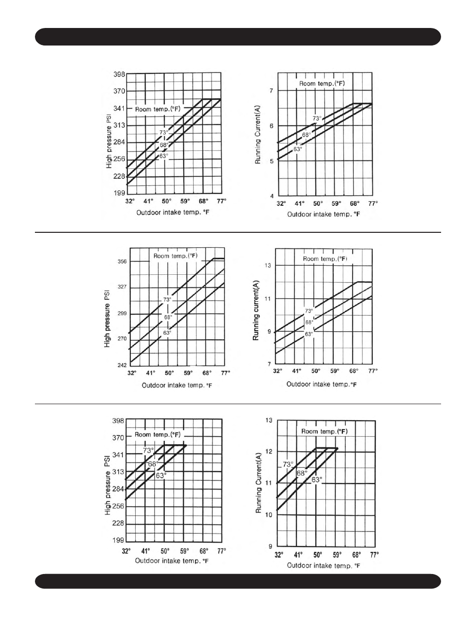 Operating characteristics | Hyundai HACM12DB - HCCM22DB User Manual | Page 18 / 20