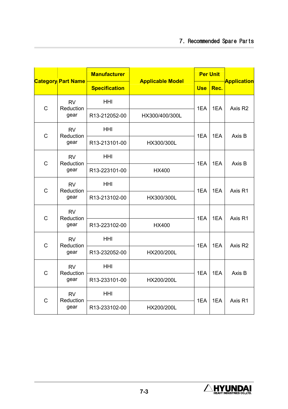 Hyundai HX300L User Manual | Page 129 / 147