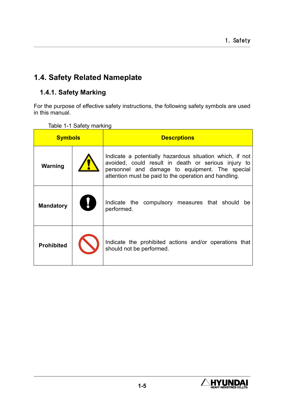 Safety related nameplate | Hyundai HX300L User Manual | Page 13 / 147