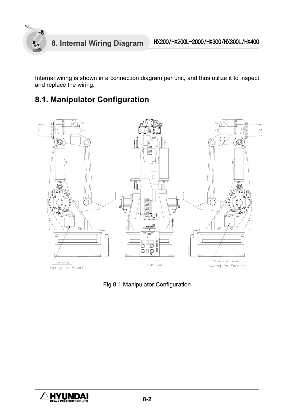 Manipulator configuration, Internal wiring diagram | Hyundai HX300L User Manual | Page 136 / 147