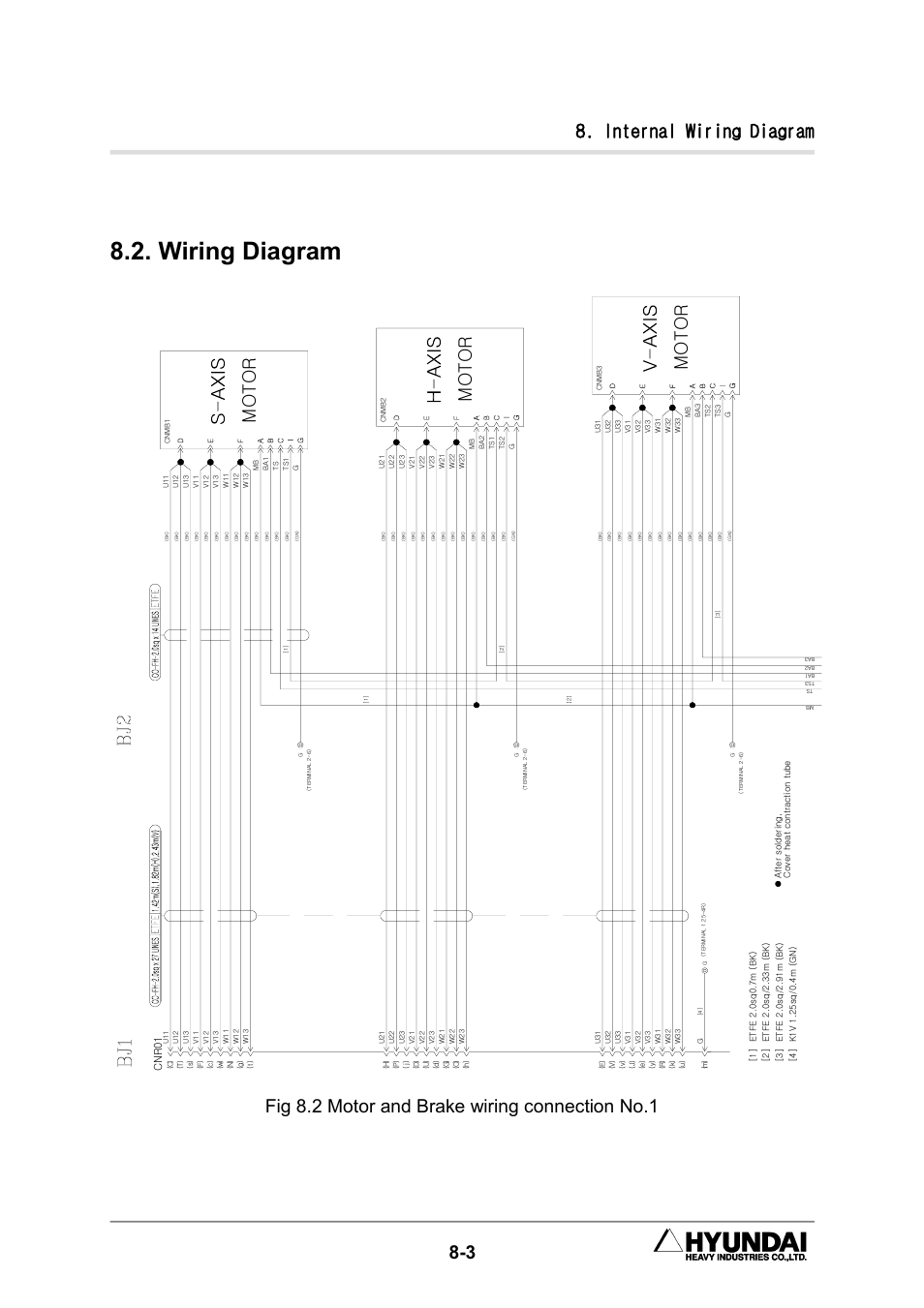 Wiring diagram, Internal wiring diagram, Fig 8.2 motor and brake wiring connection no.1 | Mo t o r, Cn r 0 1 | Hyundai HX300L User Manual | Page 137 / 147