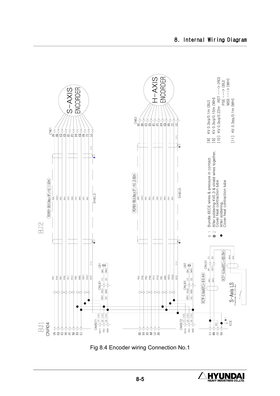 Internal wiring diagram, Fig 8.4 encoder wiring connection no.1, Cn r 0 4 | Hyundai HX300L User Manual | Page 139 / 147