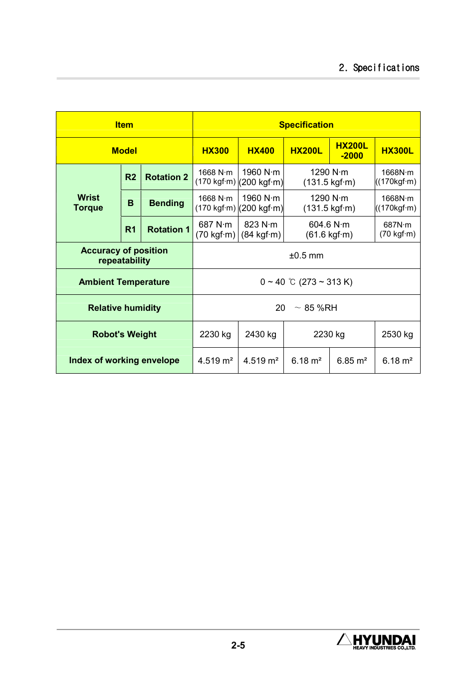 Hyundai HX300L User Manual | Page 47 / 147