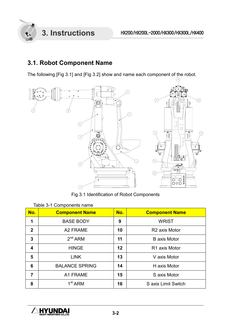 Instructions, Robot component name | Hyundai HX300L User Manual | Page 60 / 147