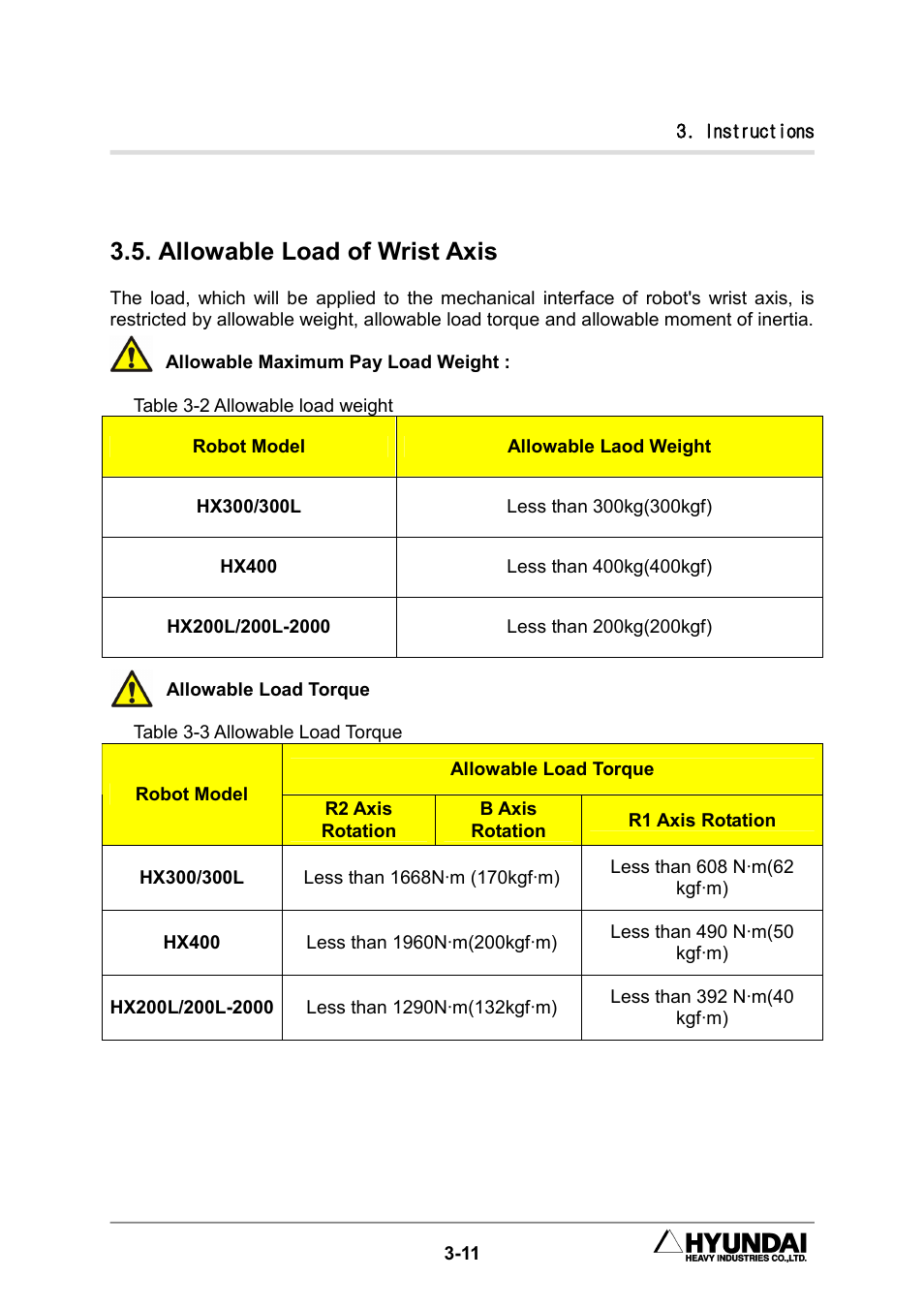 Allowable load of wrist axis | Hyundai HX300L User Manual | Page 69 / 147