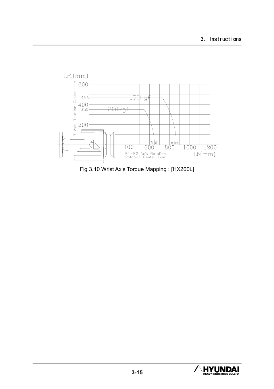 Hyundai HX300L User Manual | Page 73 / 147