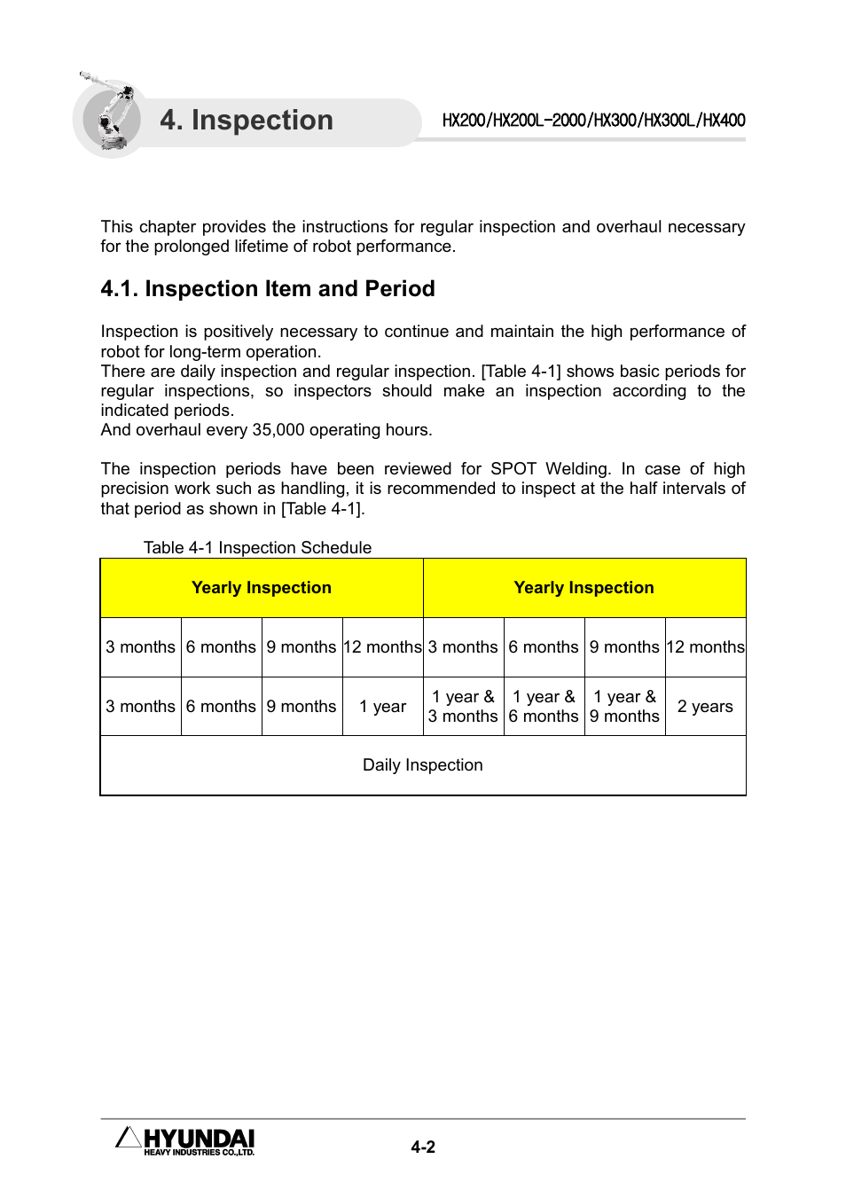 Inspection, Inspection item and period | Hyundai HX300L User Manual | Page 76 / 147