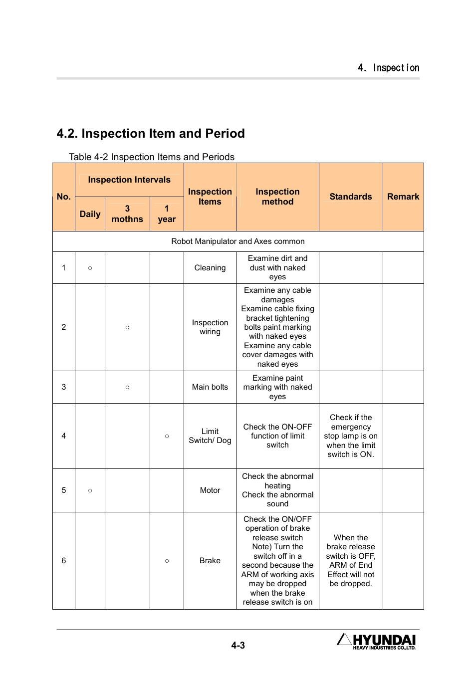 Inspection item and period | Hyundai HX300L User Manual | Page 77 / 147