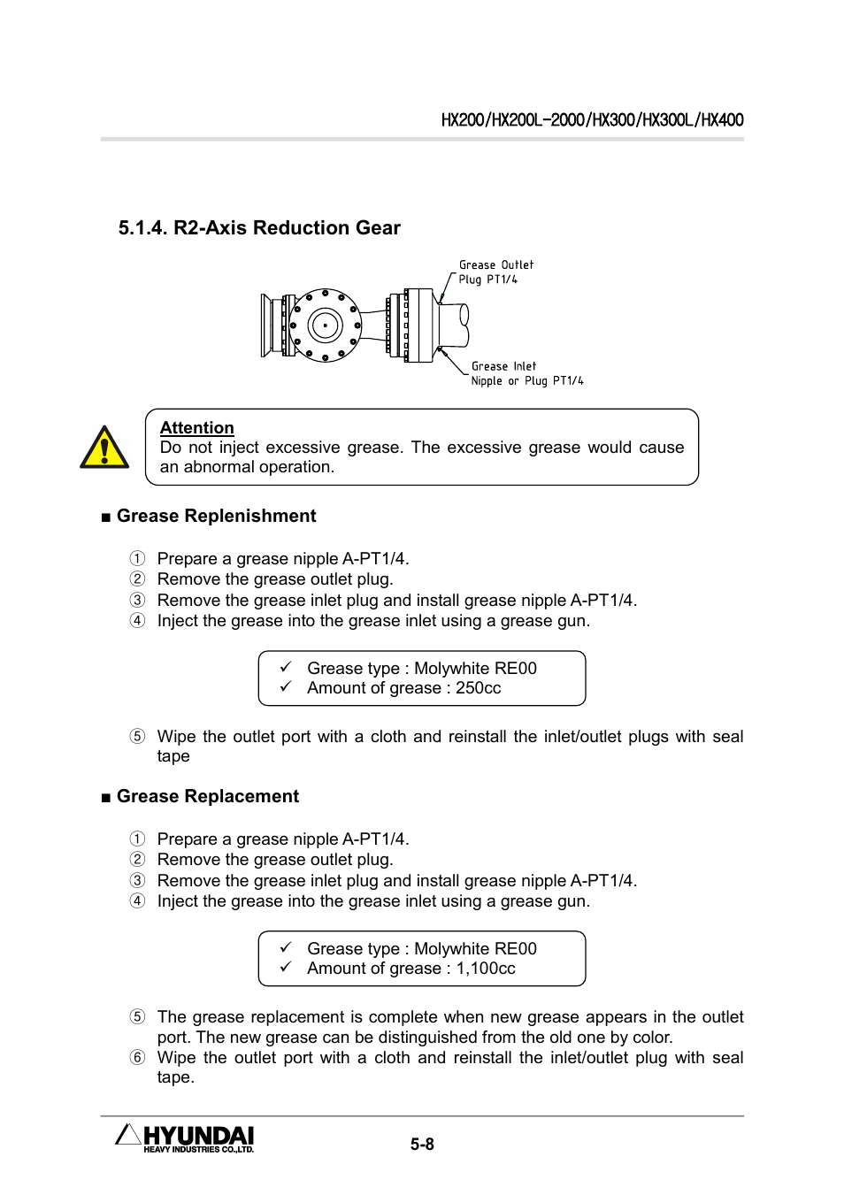 Hyundai HX300L User Manual | Page 92 / 147
