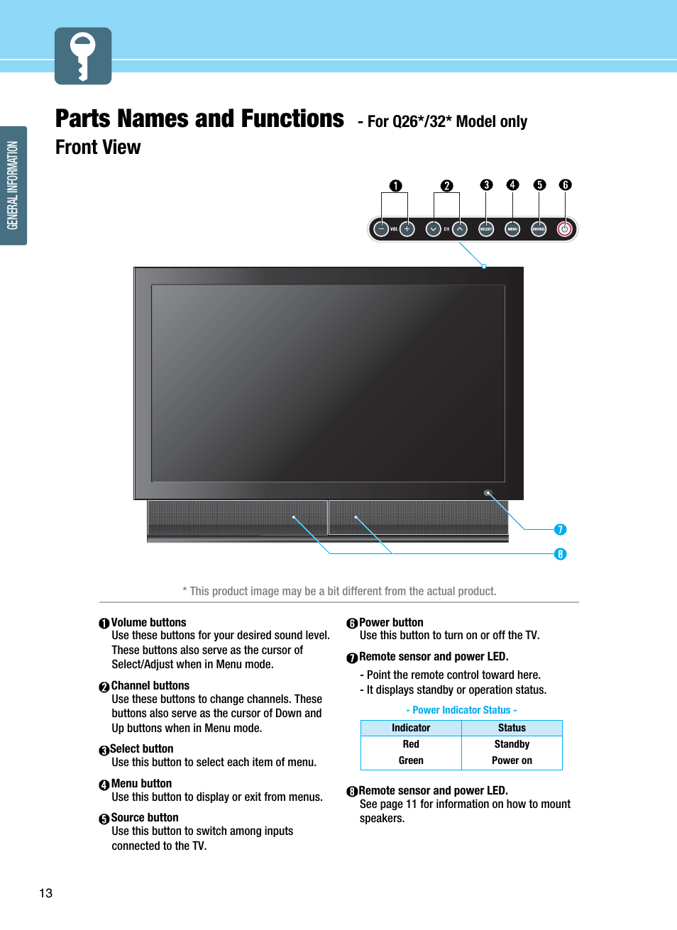 Parts names and functions, Front view, For q26*/32* model only | Hyundai ImageQuest Q321 User Manual | Page 16 / 87