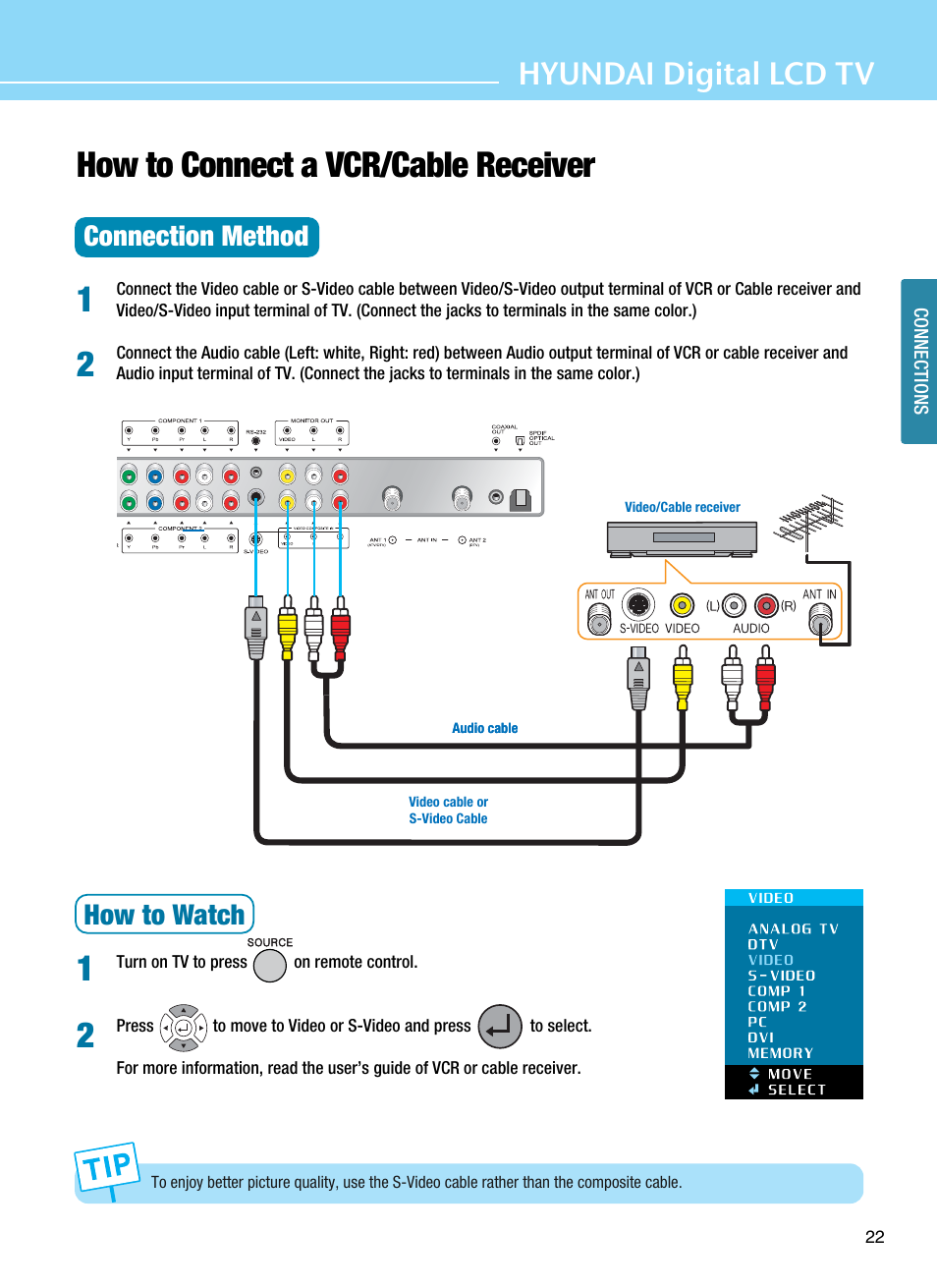 How to connect a vcr/cable receiver, Hyundai digital lcd tv, Connection method | How to watch | Hyundai ImageQuest Q321 User Manual | Page 25 / 87