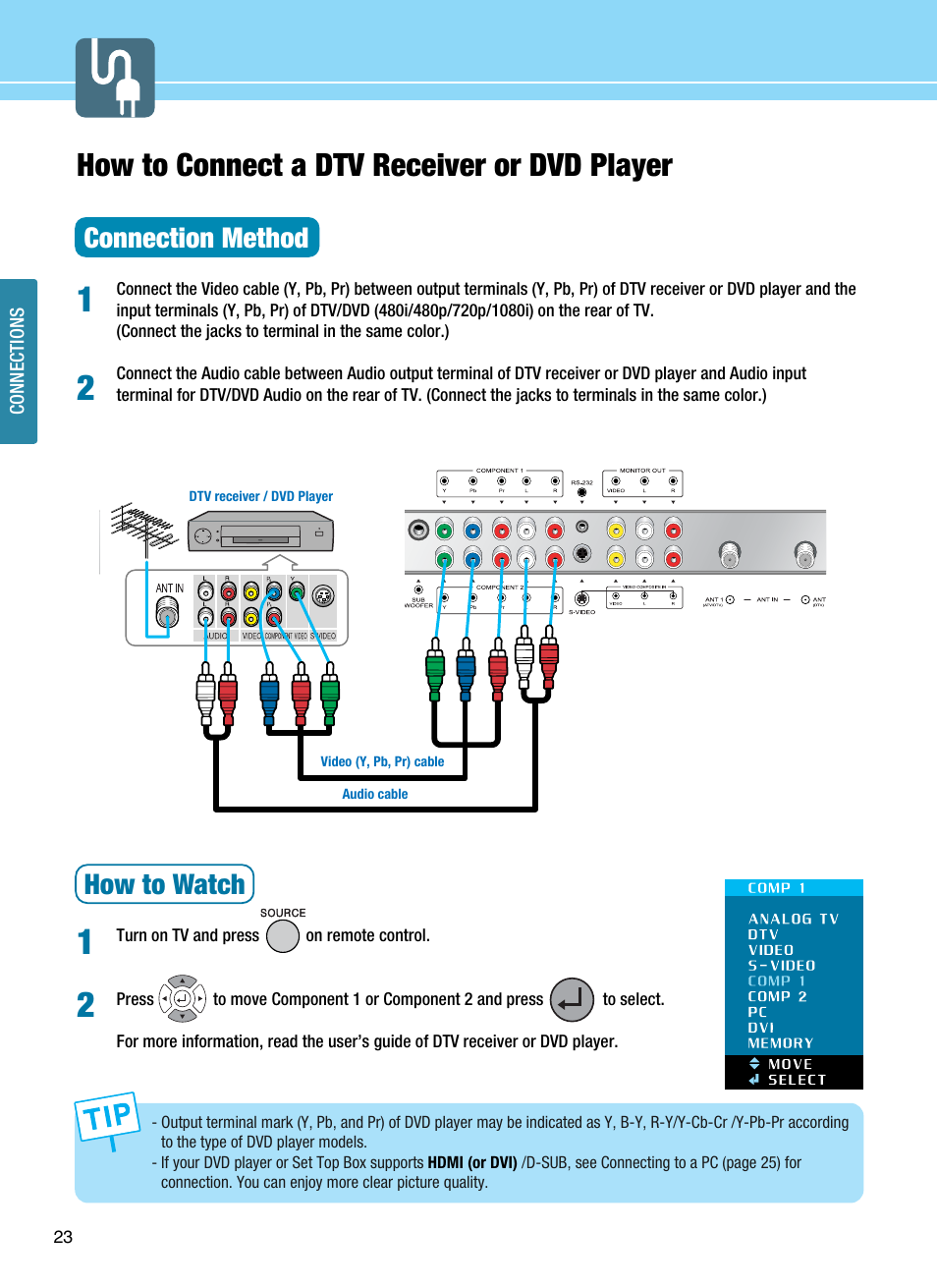 How to connect a dtv receiver or dvd player, Connection method, How to watch | Hyundai ImageQuest Q321 User Manual | Page 26 / 87