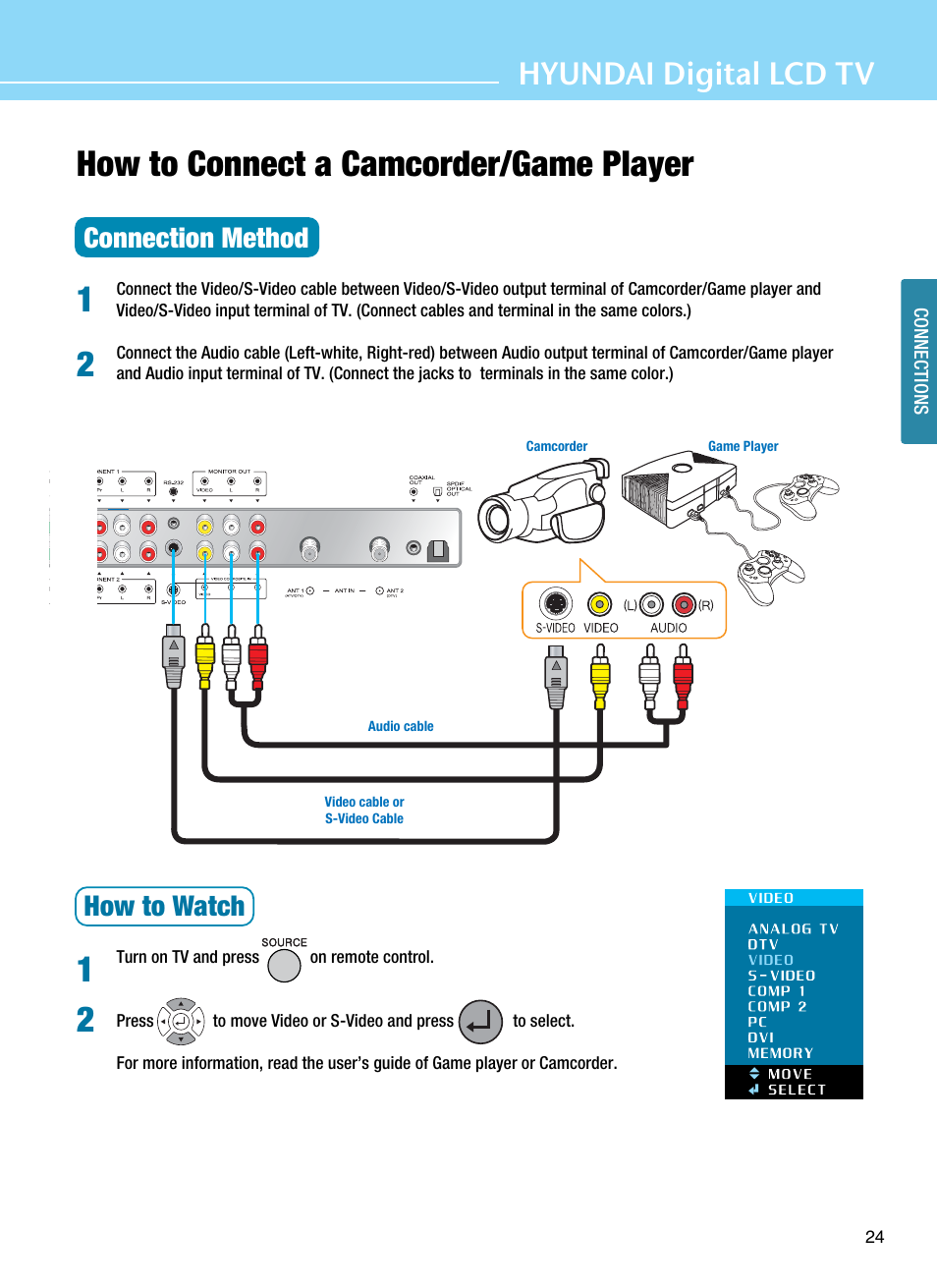 How to connect a camcorder/game player, Hyundai digital lcd tv, Connection method | How to watch | Hyundai ImageQuest Q321 User Manual | Page 27 / 87