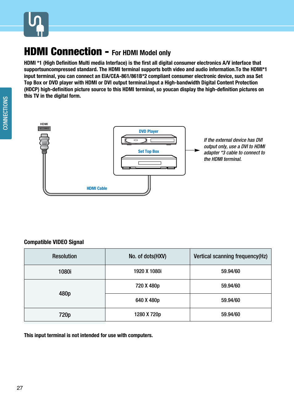 Hdmi connection, For hdmi model only | Hyundai ImageQuest Q321 User Manual | Page 30 / 87