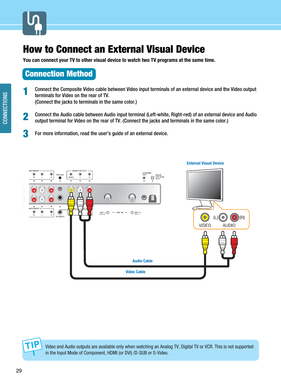 How to connect an external visual device, Connection method | Hyundai ImageQuest Q321 User Manual | Page 32 / 87