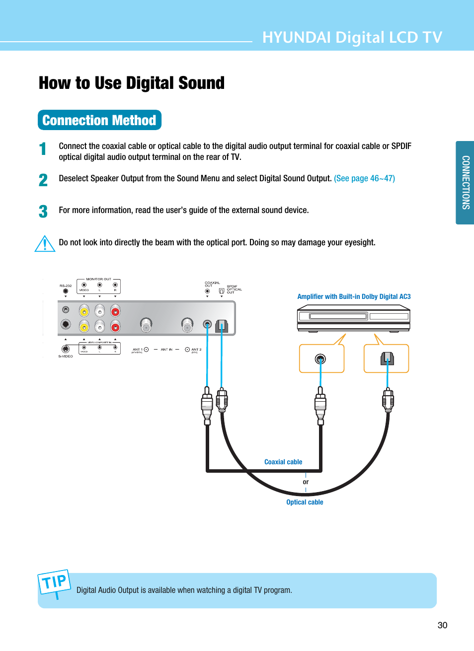 How to use digital sound, Hyundai digital lcd tv, Connection method | Hyundai ImageQuest Q321 User Manual | Page 33 / 87