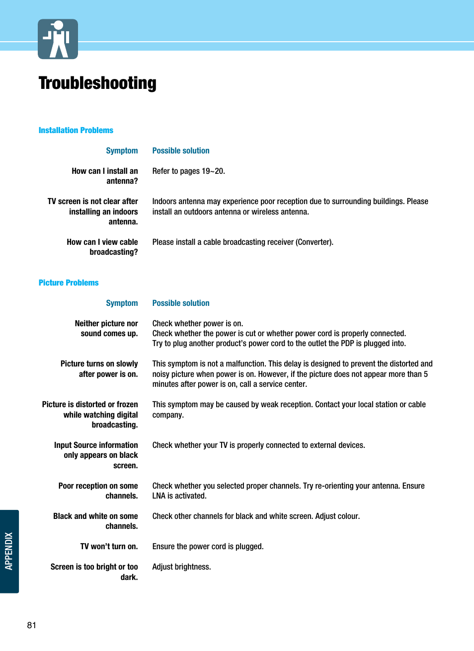 Troubleshooting | Hyundai ImageQuest Q321 User Manual | Page 84 / 87