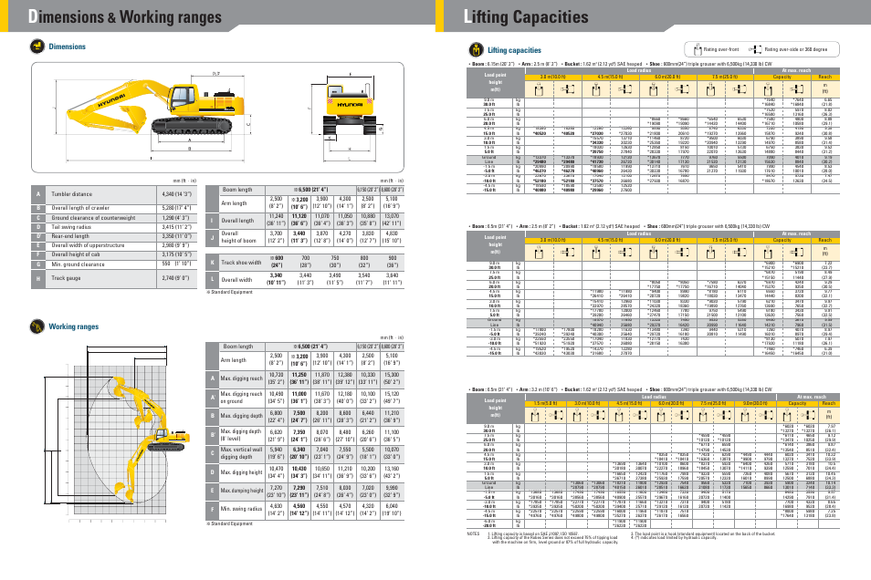 Ifting capacities, Imensions, Working ranges | Lifting capacities, Dimensions working ranges | Hyundai Rolex 360LC-7A User Manual | Page 8 / 9