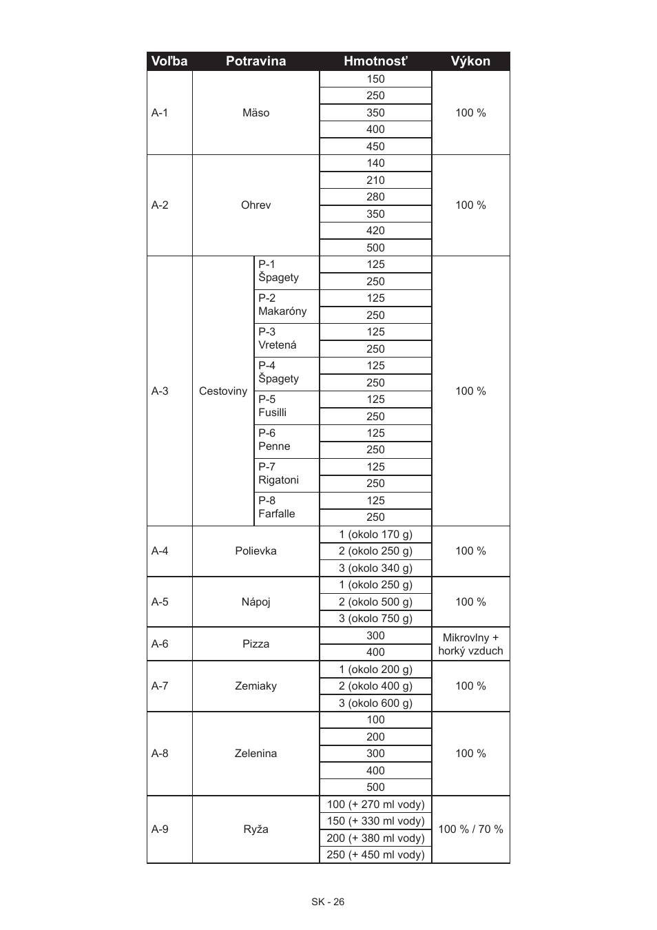 Hyundai MWEGH 281S User Manual | Page 26 / 64