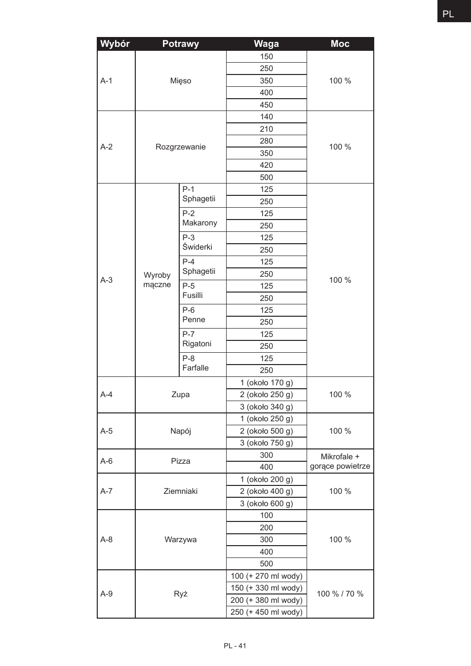 Hyundai MWEGH 281S User Manual | Page 41 / 64