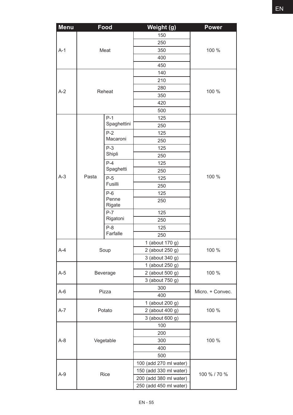 Hyundai MWEGH 281S User Manual | Page 55 / 64