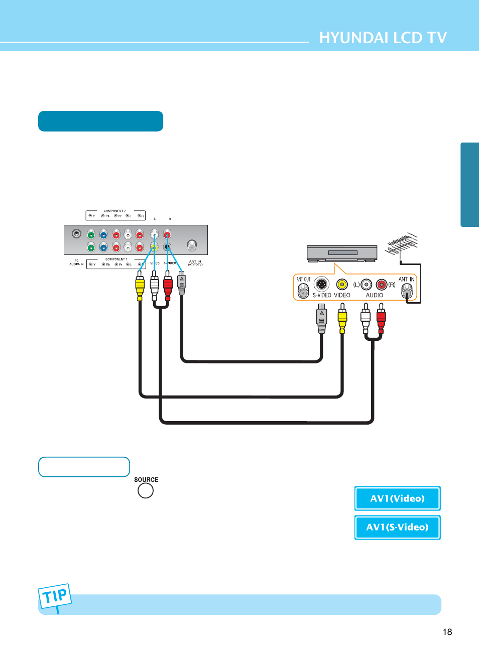 How to connect a vcr/cable receiver, Hyundai lcd tv, Connection method | How to watch | Hyundai E261D User Manual | Page 21 / 69