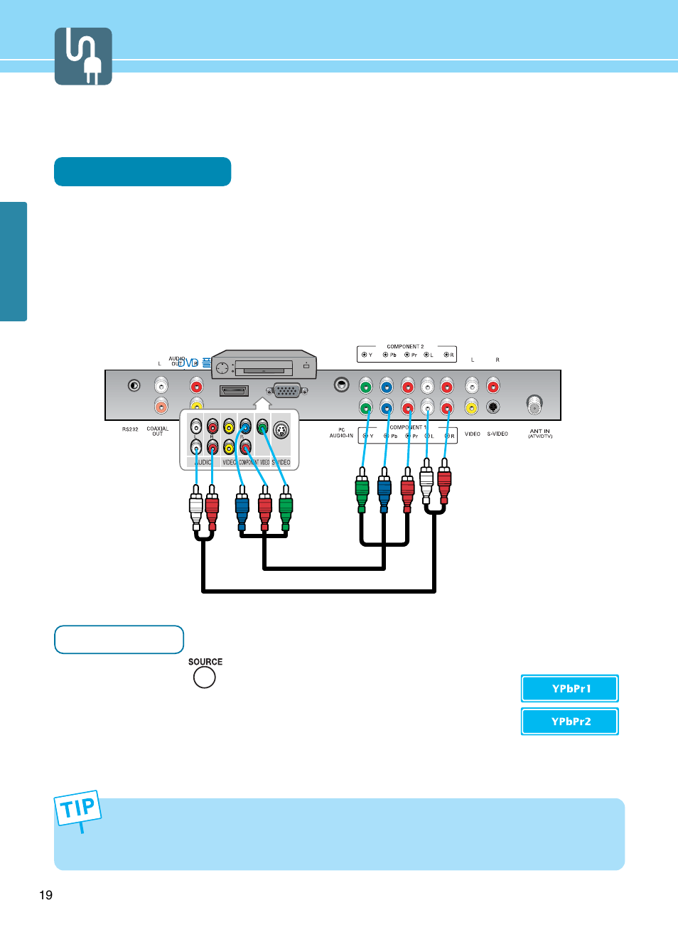 How to connect a set-top box or dvd player, Connection method, How to watch | Hyundai E261D User Manual | Page 22 / 69