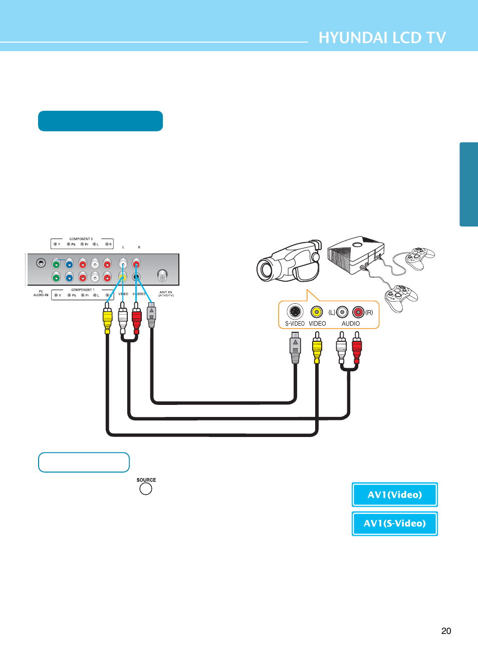 How to connect a camcorder/game player, Hyundai lcd tv, Connection method | How to watch | Hyundai E261D User Manual | Page 23 / 69