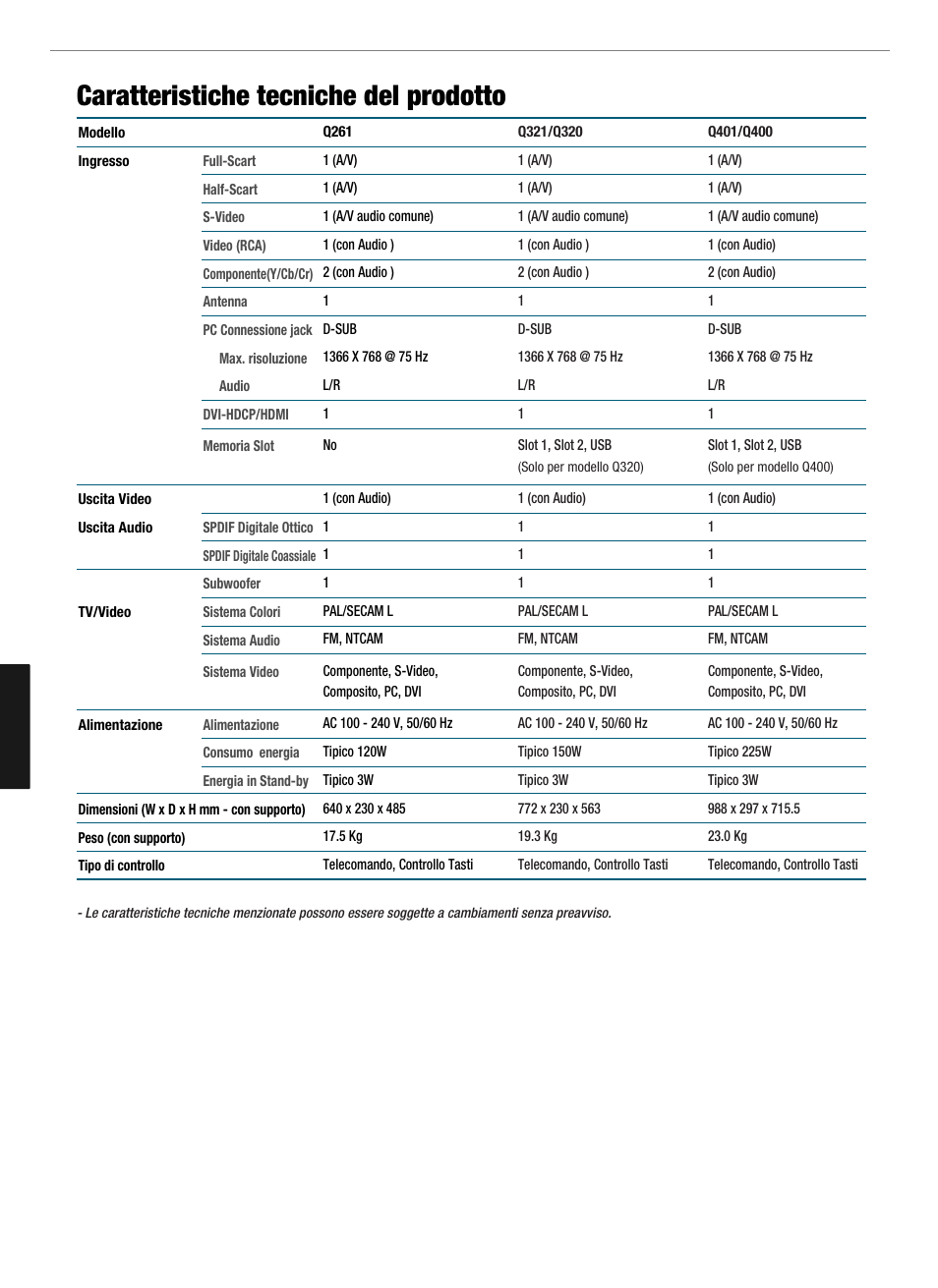 Caratteristiche tecniche del prodotto | Hyundai Q321 User Manual | Page 257 / 326