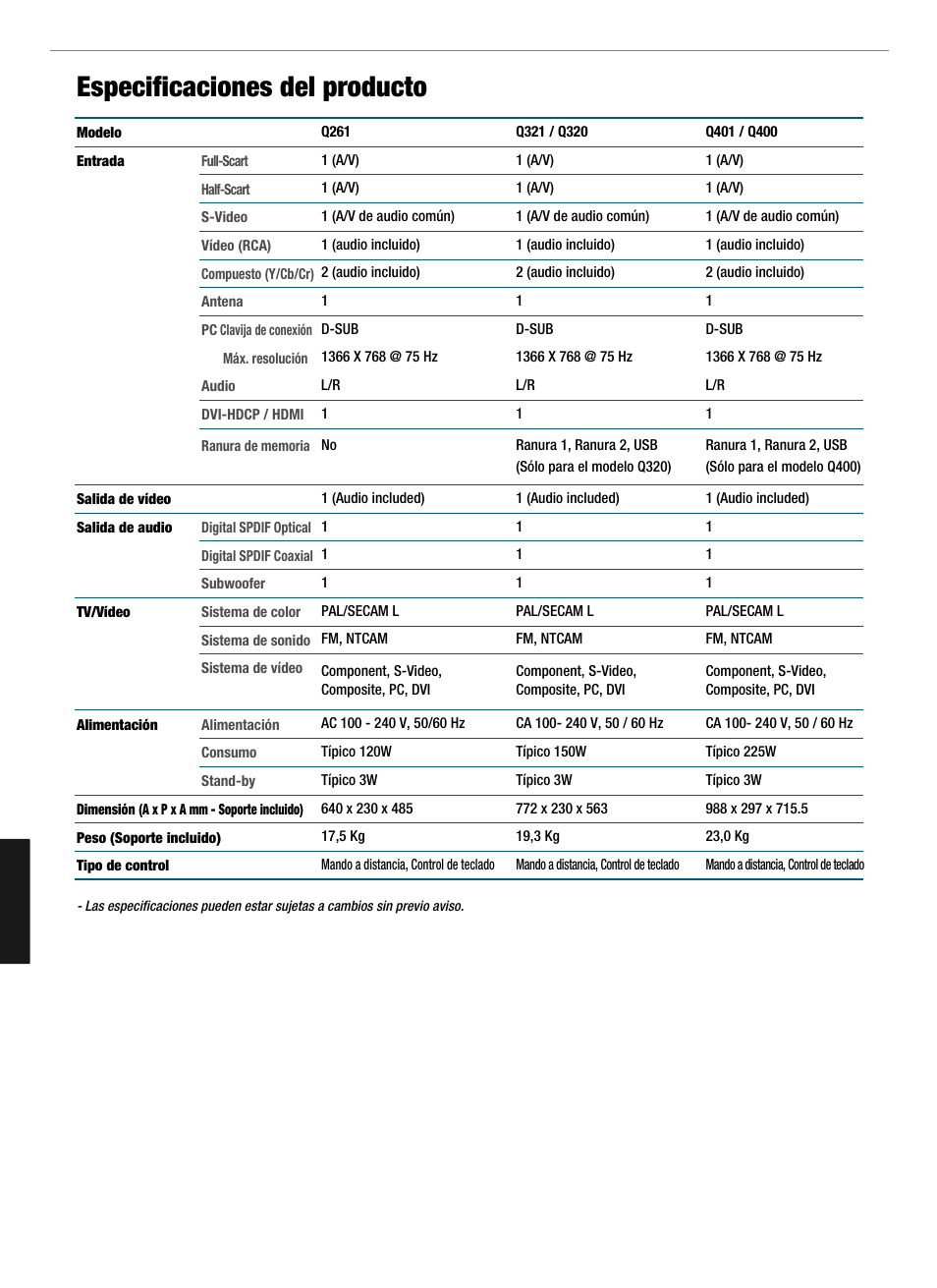 Especificaciones del producto | Hyundai Q321 User Manual | Page 323 / 326