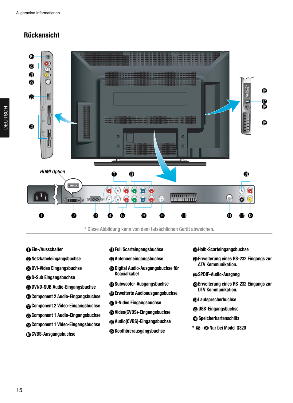 Rückansicht | Hyundai Q321 User Manual | Page 83 / 326