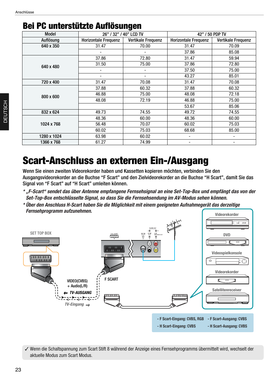 Scart-anschluss an externen ein-/ausgang, Bei pc unterstützte auflösungen | Hyundai Q321 User Manual | Page 91 / 326