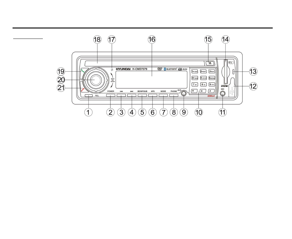 Panel controls | Hyundai DVD Receiver With Bluetooth H-CMD7079 User Manual | Page 9 / 89
