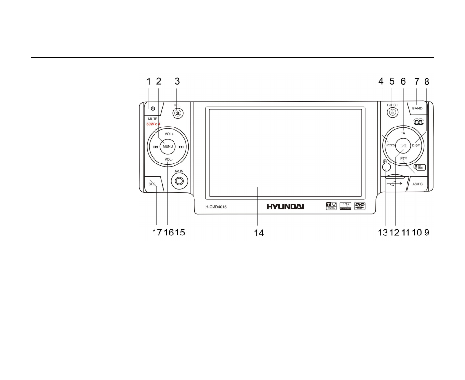 Unit controls | Hyundai Multimedia DVD/CD/MP3 Receiver H-CMD4015 User Manual | Page 12 / 121