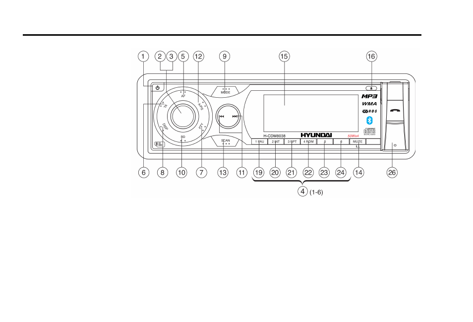 Panel controls | Hyundai H- CDM8038 User Manual | Page 9 / 59