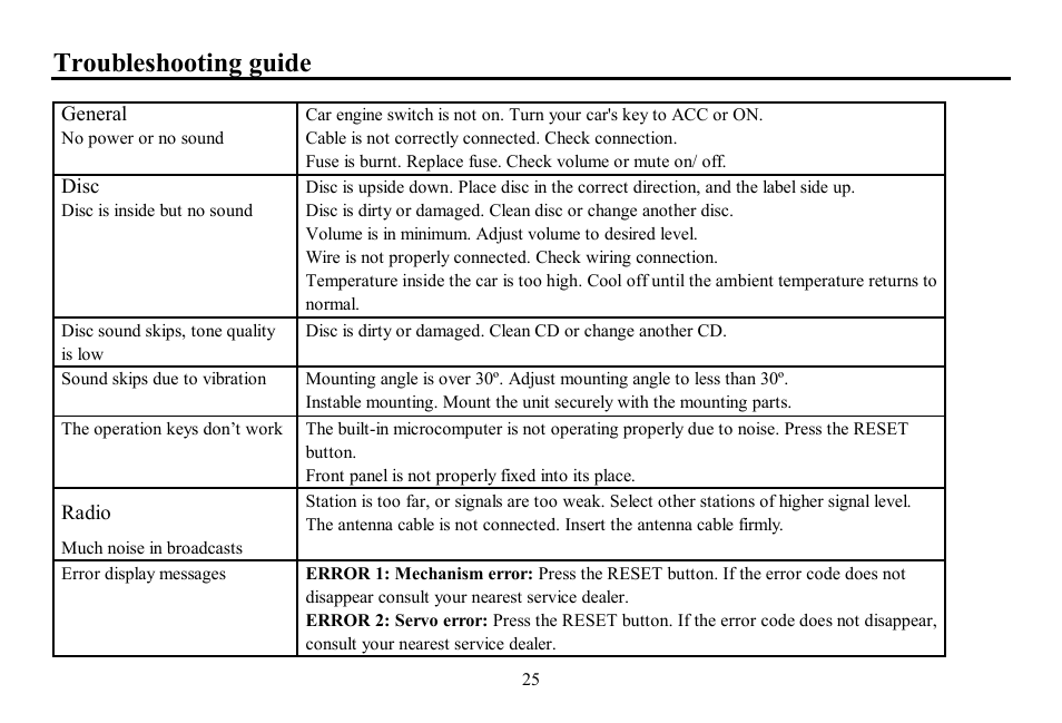 Troubleshooting guide | Hyundai H-CDM8047 User Manual | Page 25 / 54