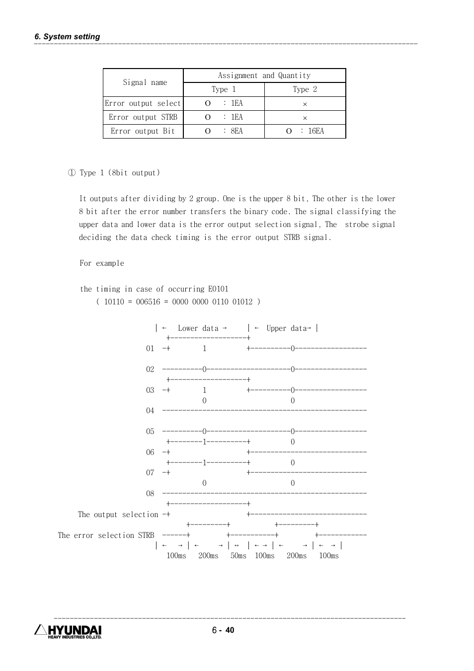 Hyundai HI4 User Manual | Page 204 / 427