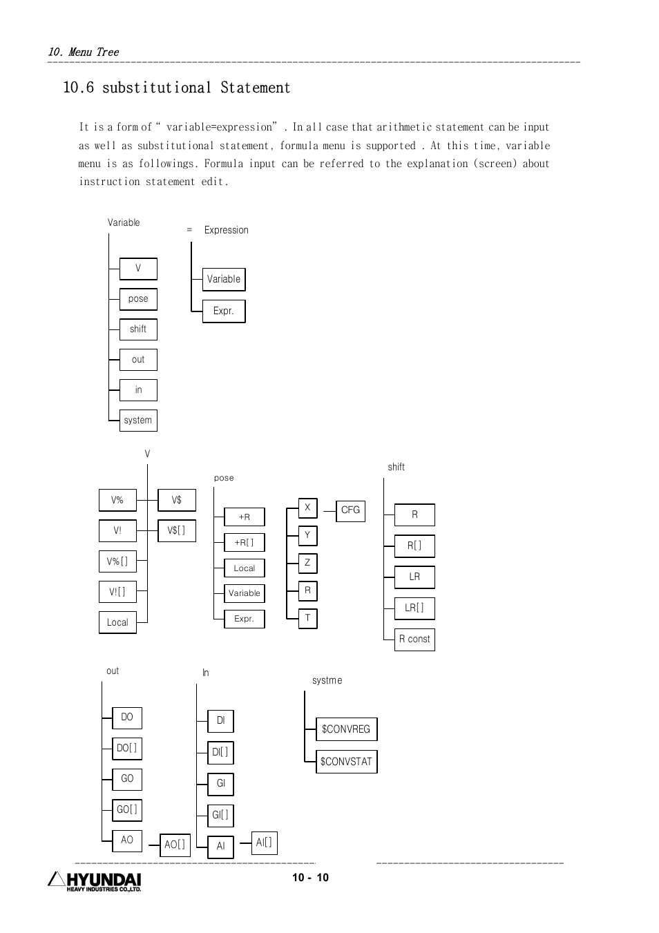 6 substitutional statement | Hyundai HI4 User Manual | Page 365 / 427